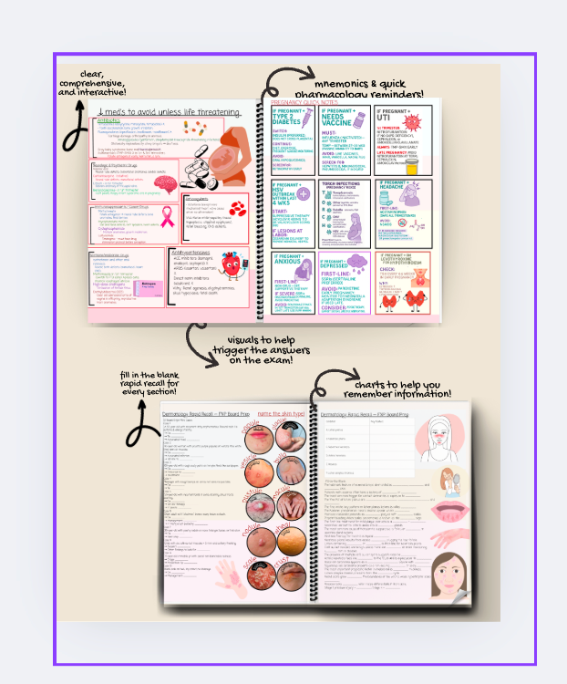 The FNP Review Book + WorkBook
